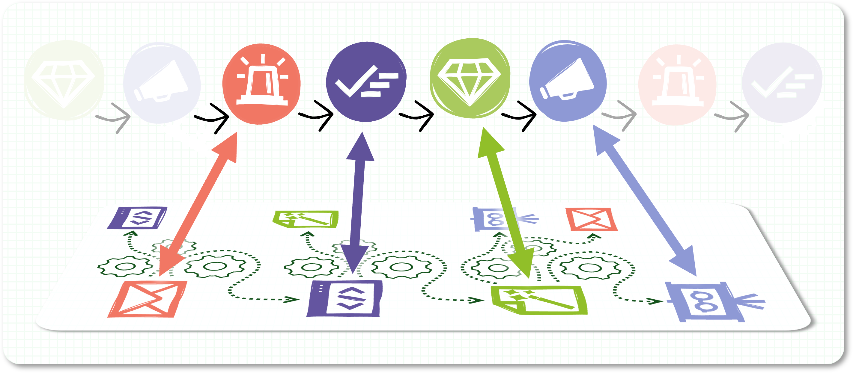 Relatie tussen uitvoeringsconcepten en data-artefacten in ondersteunende systemen