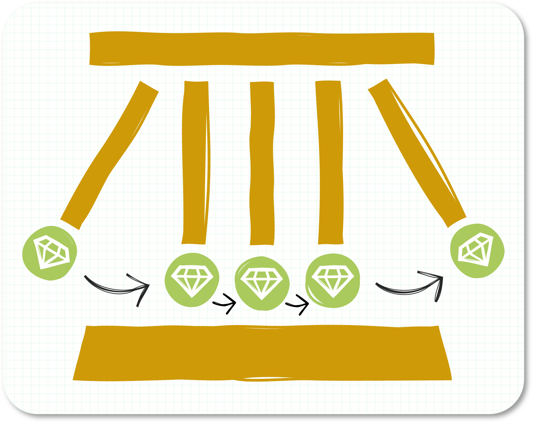 Keten van gevolgen in Newtonpendel