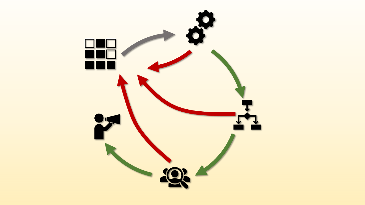 Contact en projectactiviteiten